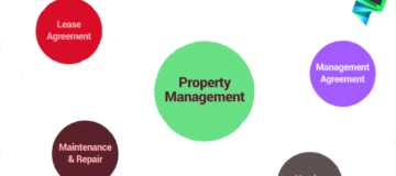 what-is-property-management-system