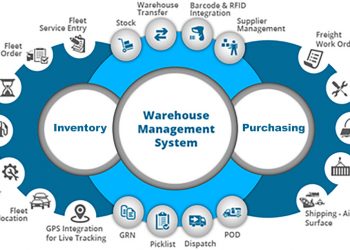 Procurement System Software in Lahore Karachi Islamabad Pakistan