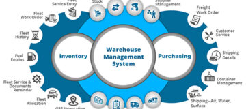 Procurement System Software in Lahore Karachi Islamabad Pakistan