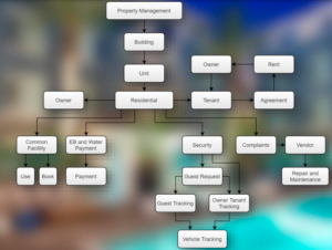Real Estate Management System Software