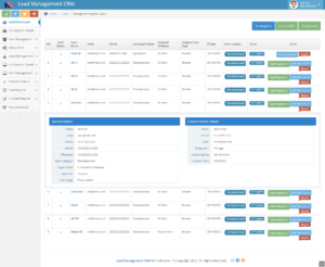 Assigned leads to sales team and details report