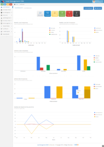 Commission Model Dashboard
