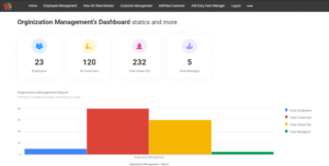 Dairy farm Organization management dashboard