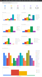 Dairy farm administrator management dashboard