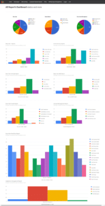 Dairy farm all reports dashboard