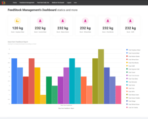 Dairy farm animal feed stock management dashboard