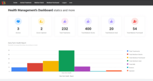 Dairy farm animal health or treatment management dashboard