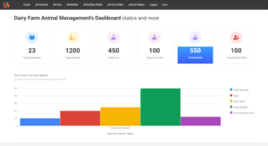 Dairy farm animal management dashboard