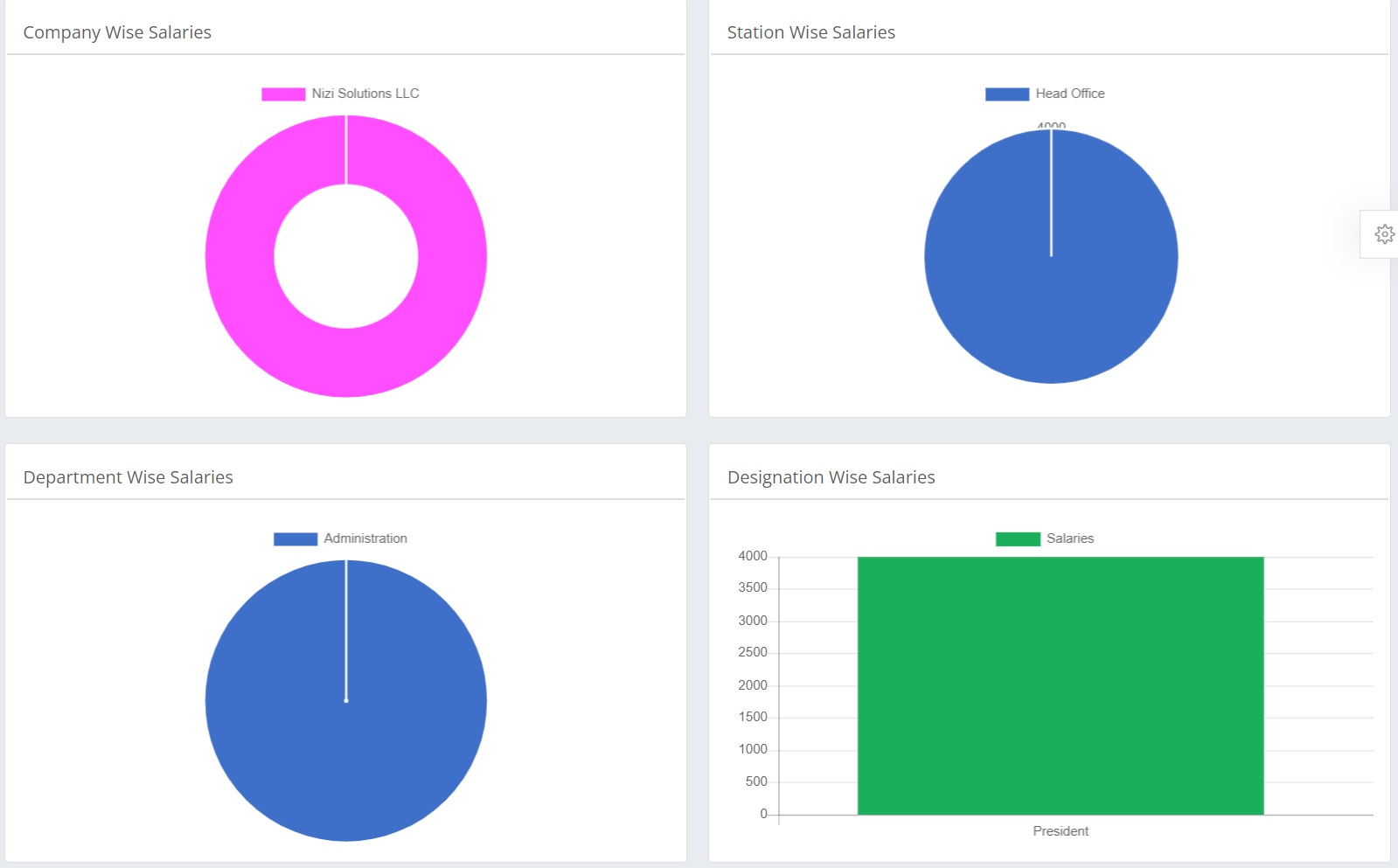 HR Software, payroll graph and Automated payroll software