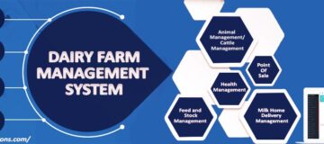 Animal & Cattle Management Software