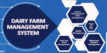 Animal & Cattle Management Software