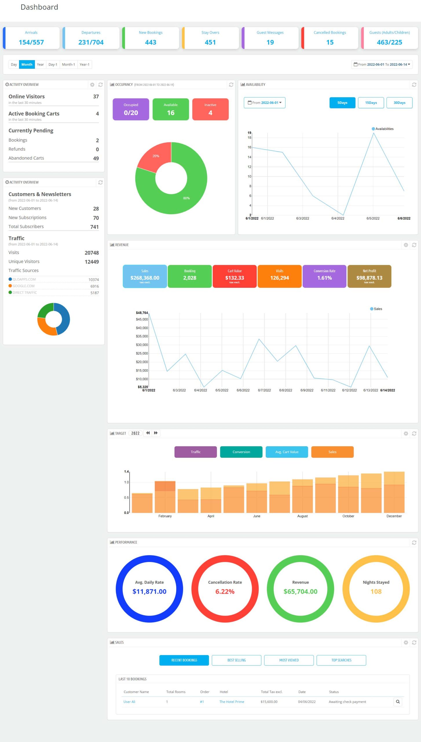 Hotel Booking and reservation Software